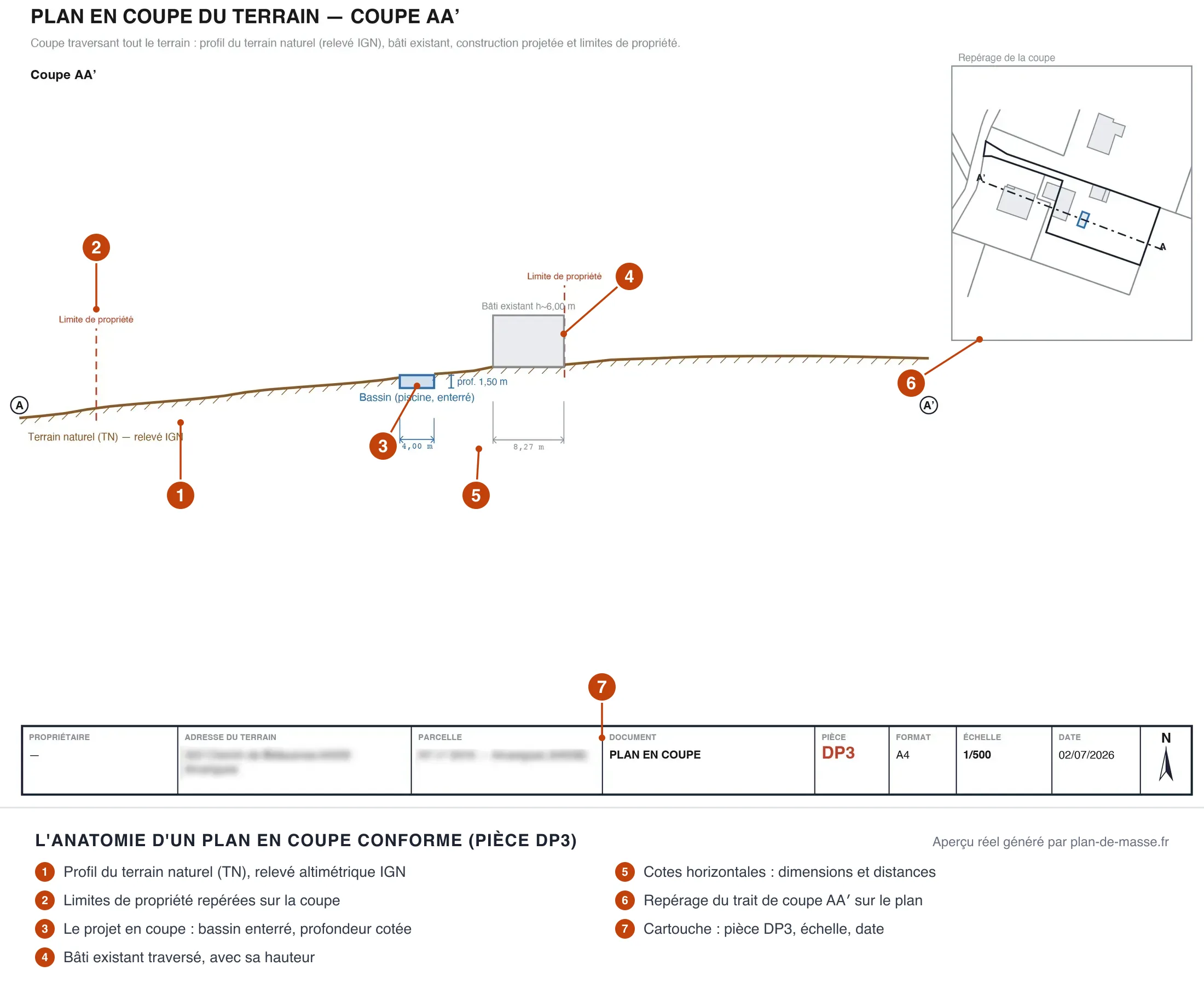 Exemple de plan de coupe conforme (DP3) : profil du terrain naturel, piscine enterrée cotée en profondeur, limites de propriété, trait de coupe repéré, échelle — chaque élément annoté